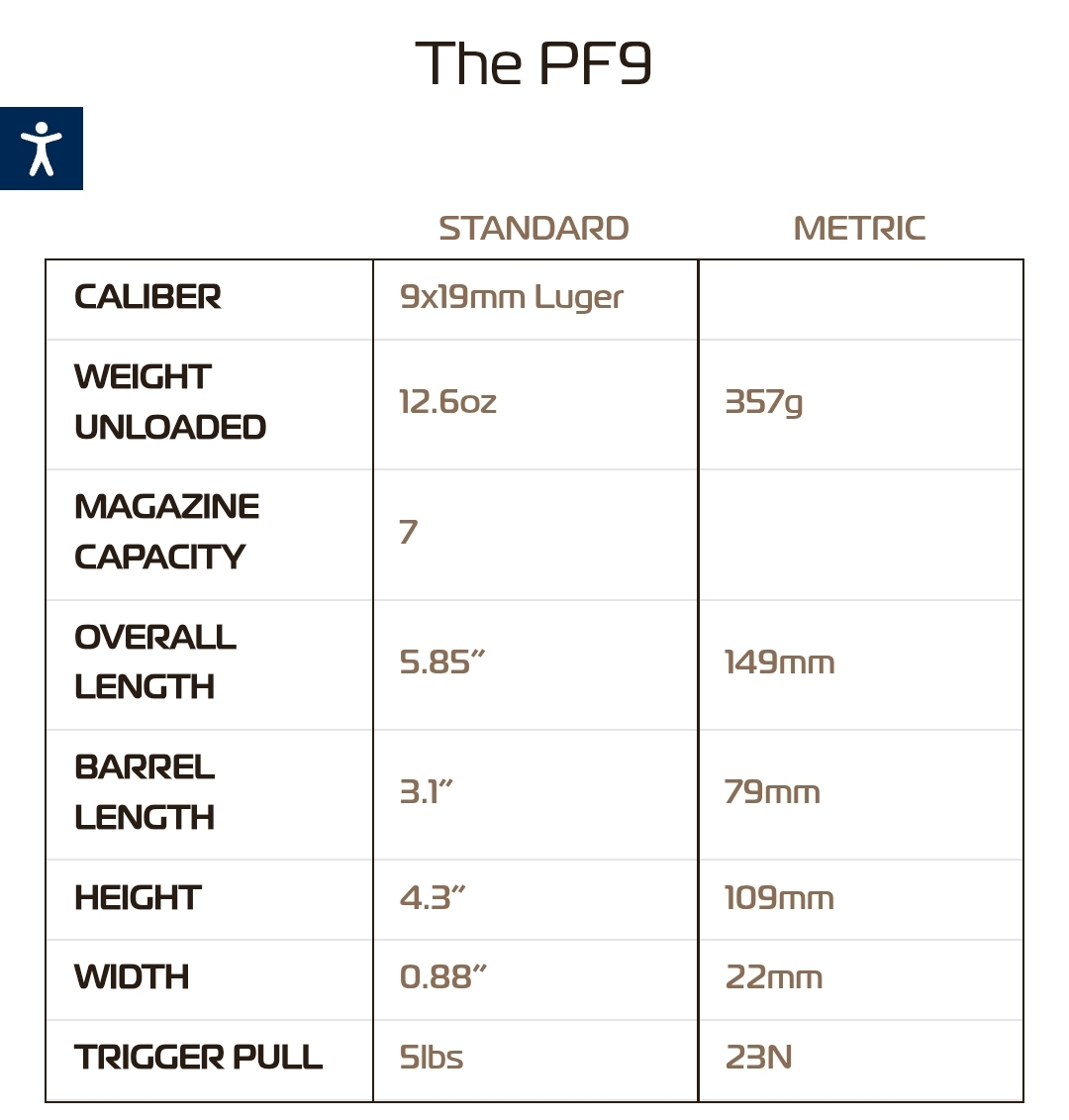 Kel-Tec PF9 9mm - Rifles for Sale in Alaska